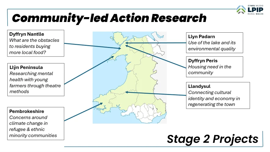 Community-led-action-research-diagram
